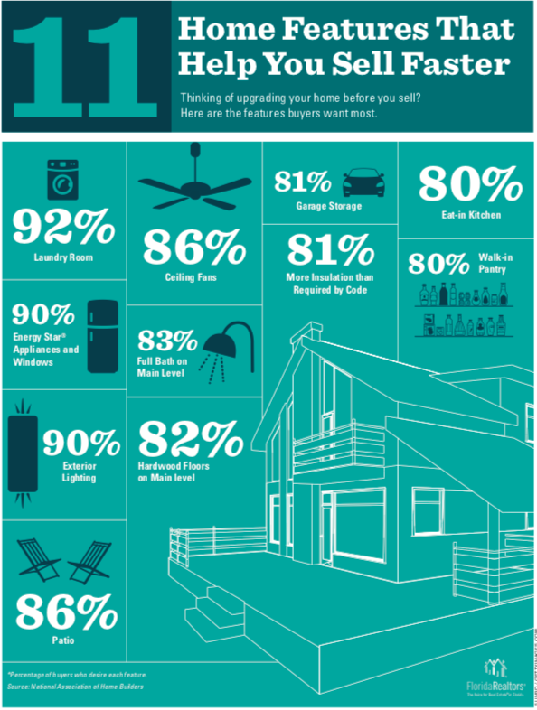 Bromby & Company Real Estate