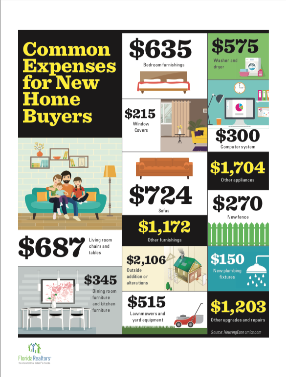 Bromby & Company Real Estate