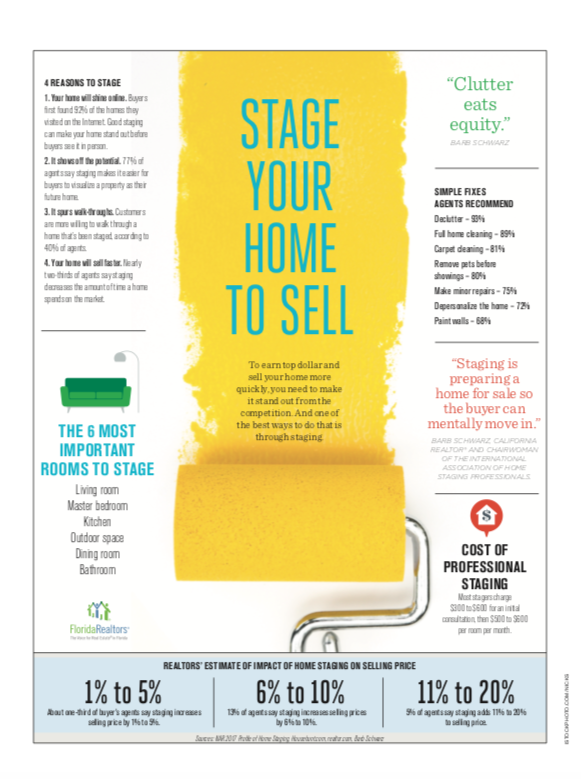 Bromby & Company Real Estate