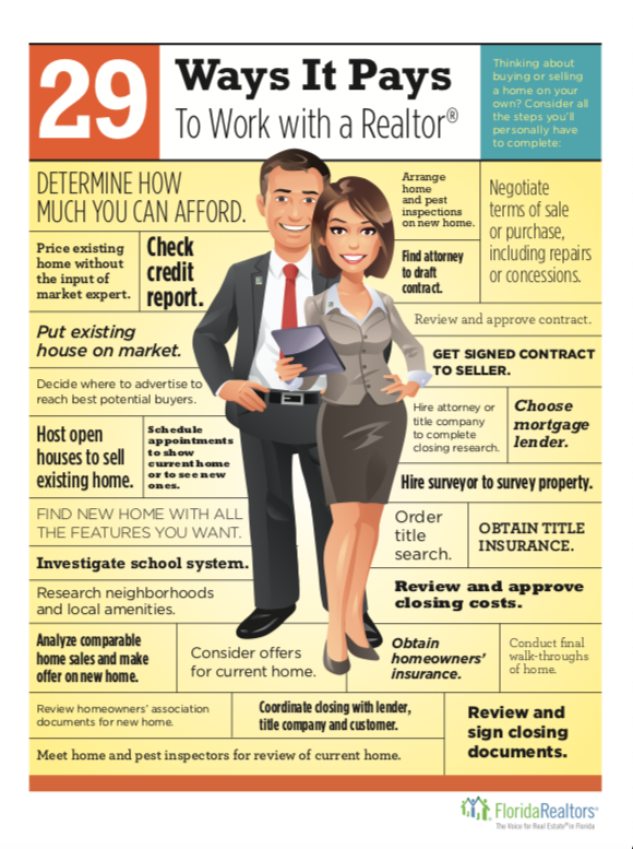 Bromby & Company Real Estate